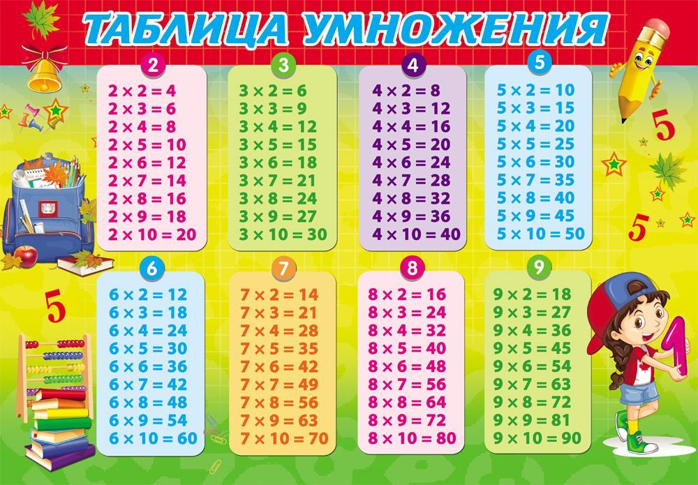 Покрытие настольное 21х30см "Таблица умножения" /100/