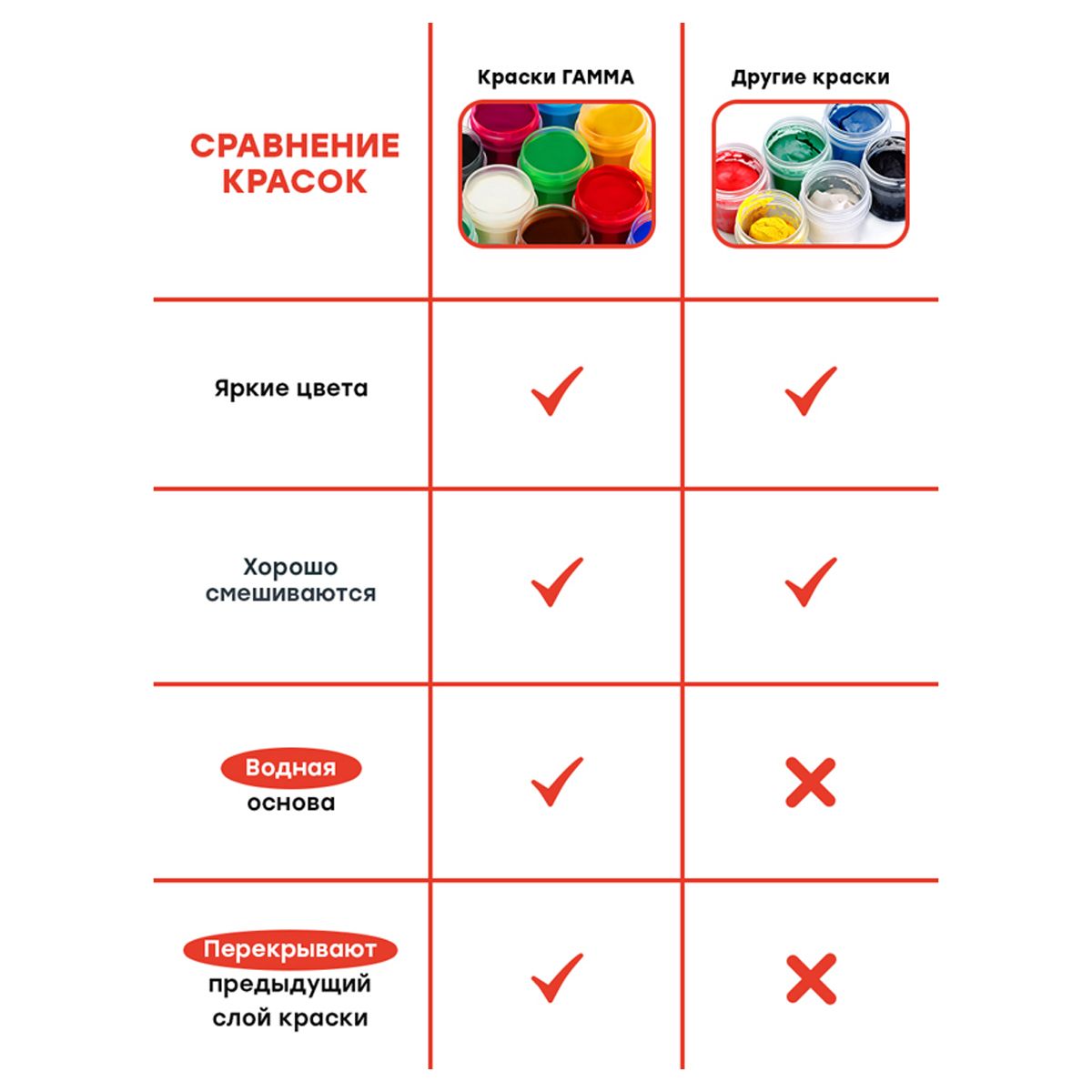 Гуашь 12цв. "Мультики" 20мл. /8/