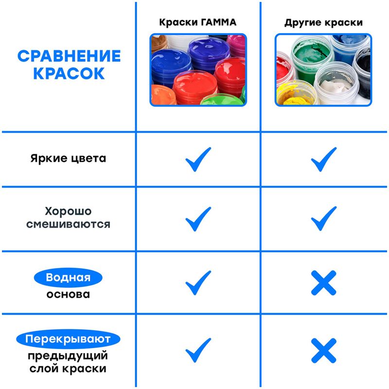 Гуашь 16цв. "Классическая" /4/