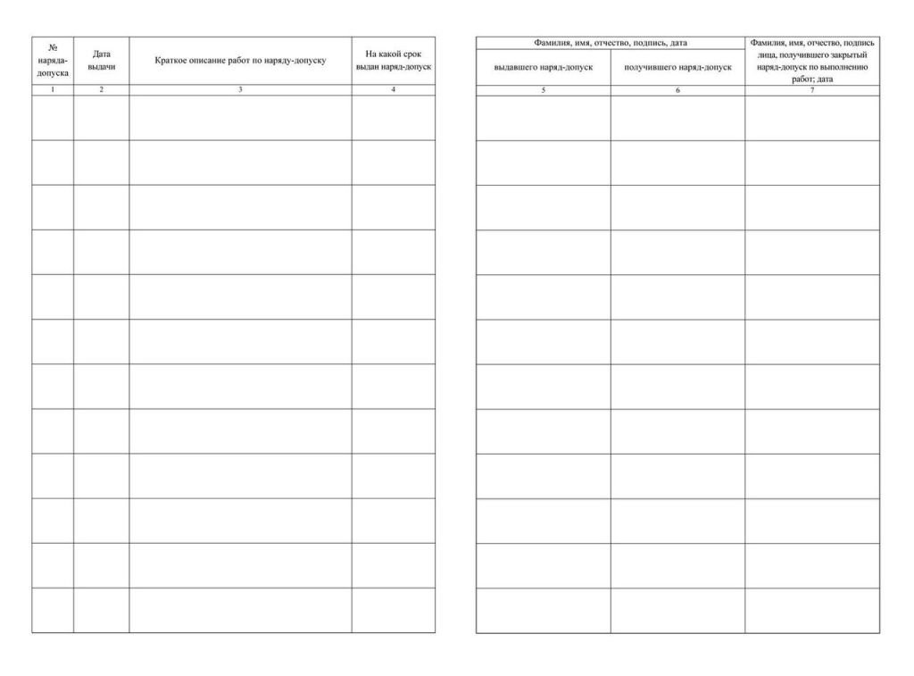 Журнал учета выдачи нарядов-допусков на пр-во с пов.оп. /1/