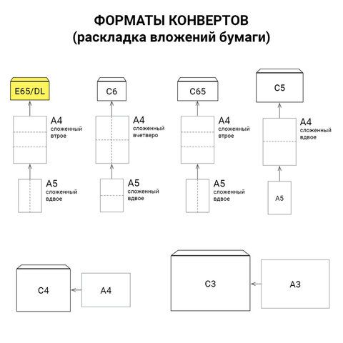 Конверт Е65 220х110мм "РяжскГознак" евро белый /1000/