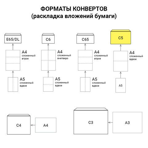 Конверт С5 162х229мм "РяжскГознак" адресный /1000/