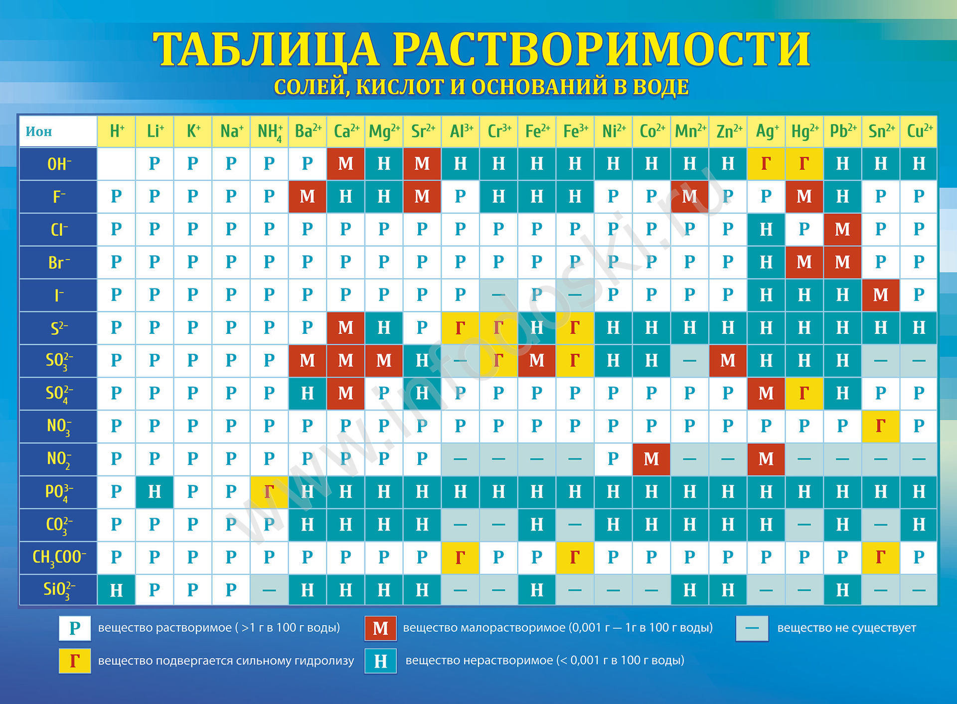 Плакат А2 "Таблица растворимостей" /10/