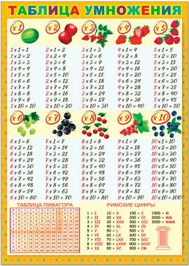 Плакат "Русский дизайн. Таблица умножения" /10/