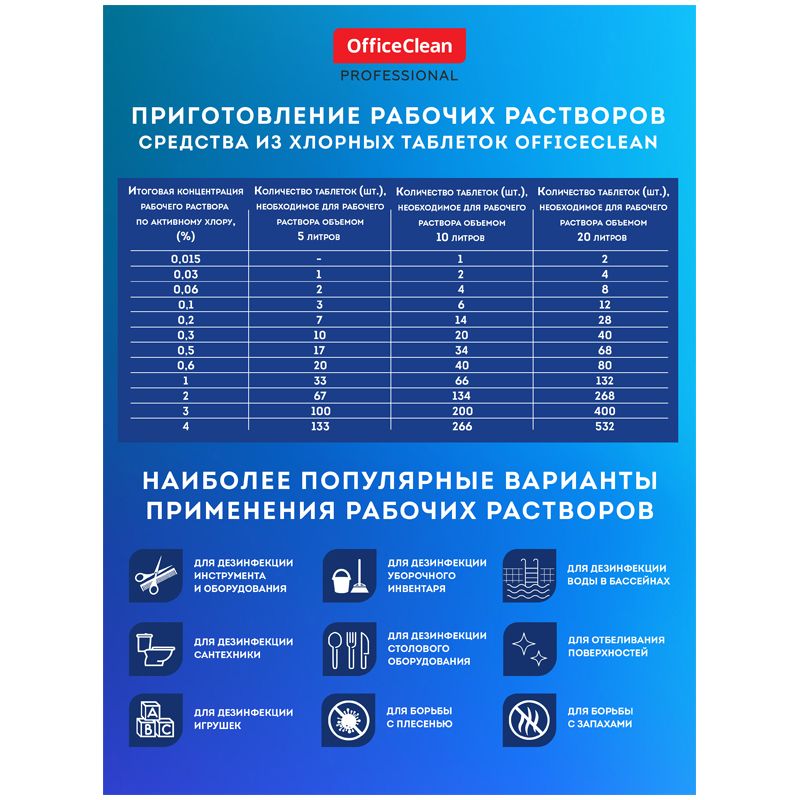 Средство дезинфицирующее OfficeClean хлорсодержащие, 300 табл.