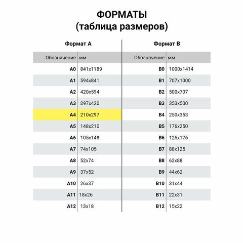 Бумага для оргтехники "Svetocopy Eco" А4 80г/кв.м 500л.  /5/