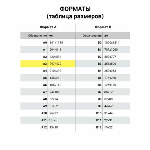 Бумага для оргтехники А3 200л. 120г/кв.м. BRAUBERG "DIGITAL" /5/